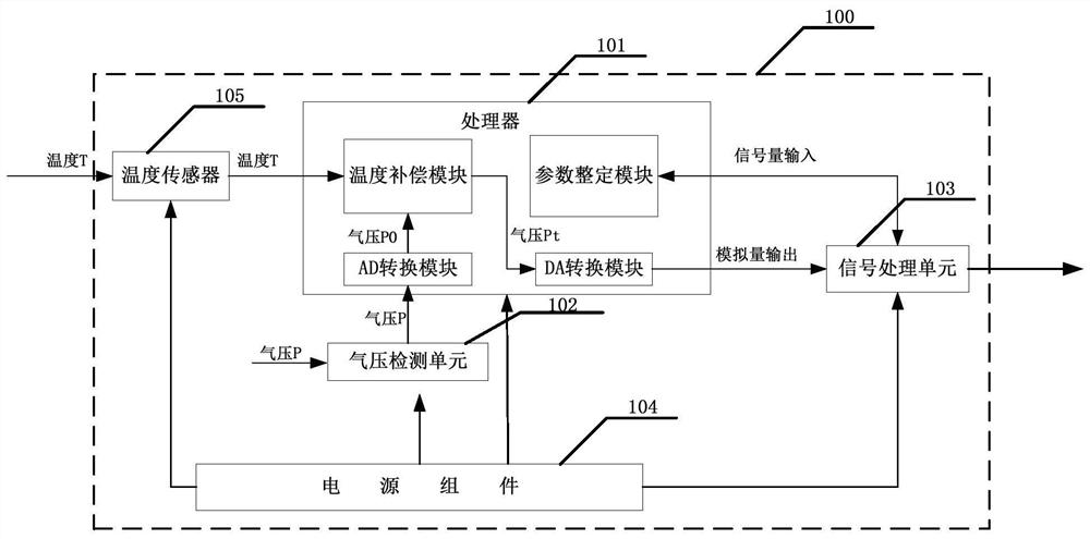 A Barometric Pressure Sensor with Temperature Compensation and Parameter Setting Measures