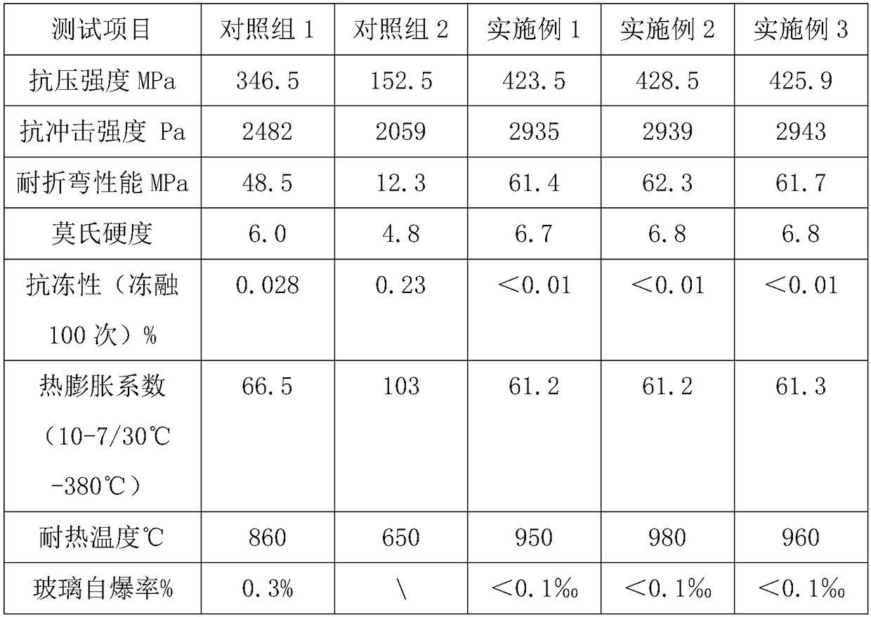 Crystal phase regulator and microcrystalline glass using same