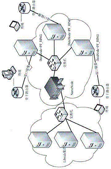 Design and implementation method for user behavior analysis system based on Hadoop