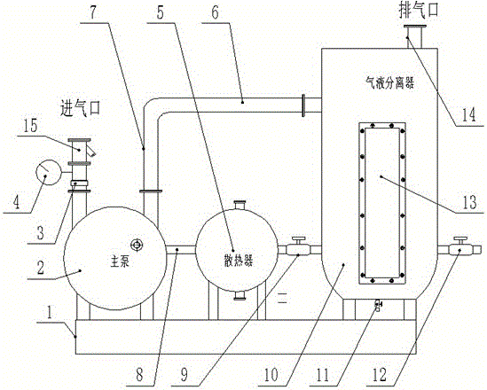 Anticorrosive, anti-explosion and environment-friendly type liquid ring vacuum unit