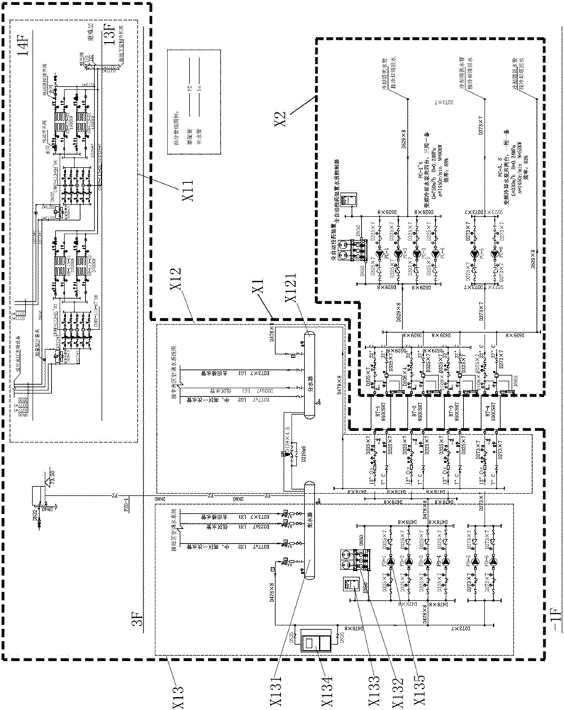 Central air-conditioning chilled water system with intelligent layer control function