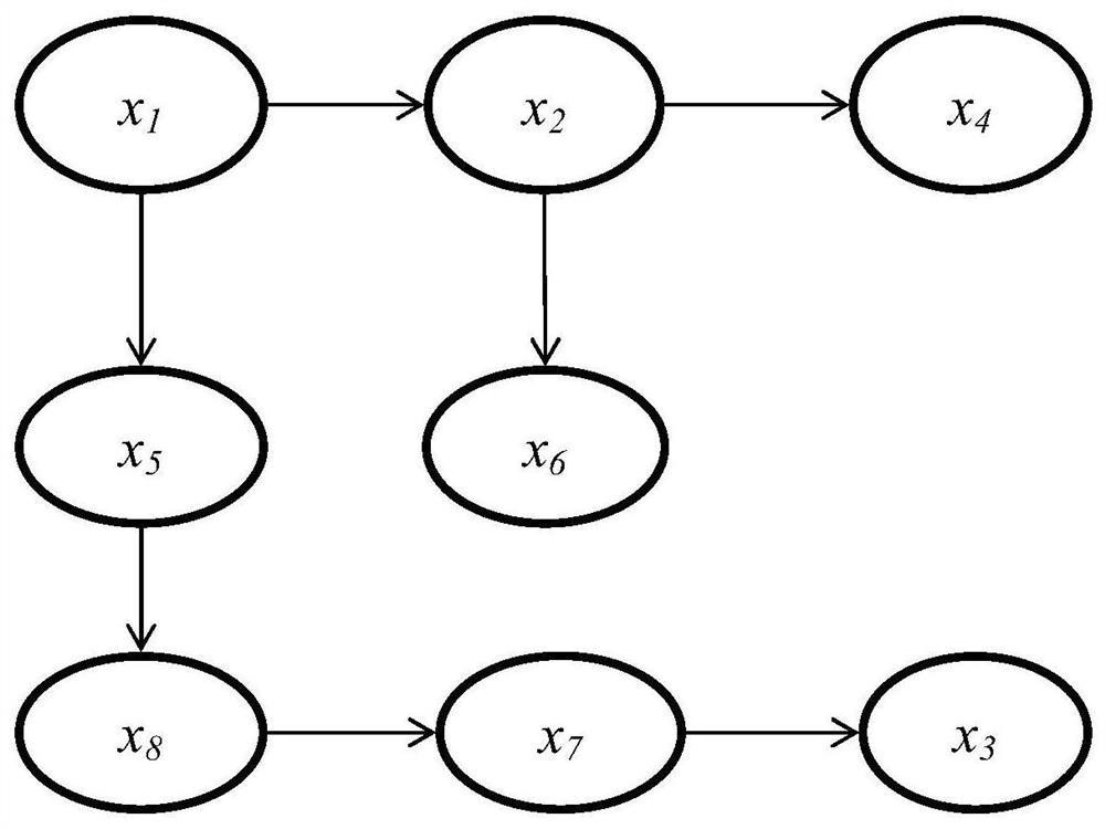 Personalized differential privacy protection method for high-dimensional data publishing in distributed environment