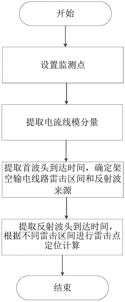 Improved power transmission line lightning stroke double-end traveling wave positioning method