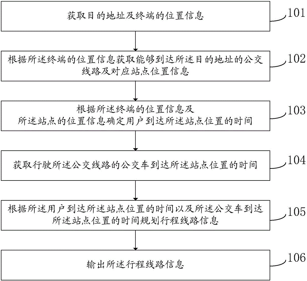 Method for route planning and terminal