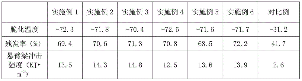 Polystyrene resin-based composite material and preparation method thereof