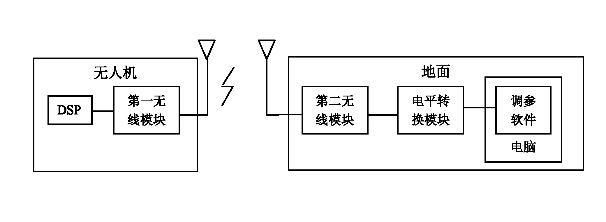 Debugging device for flight test of unmanned aerial vehicle