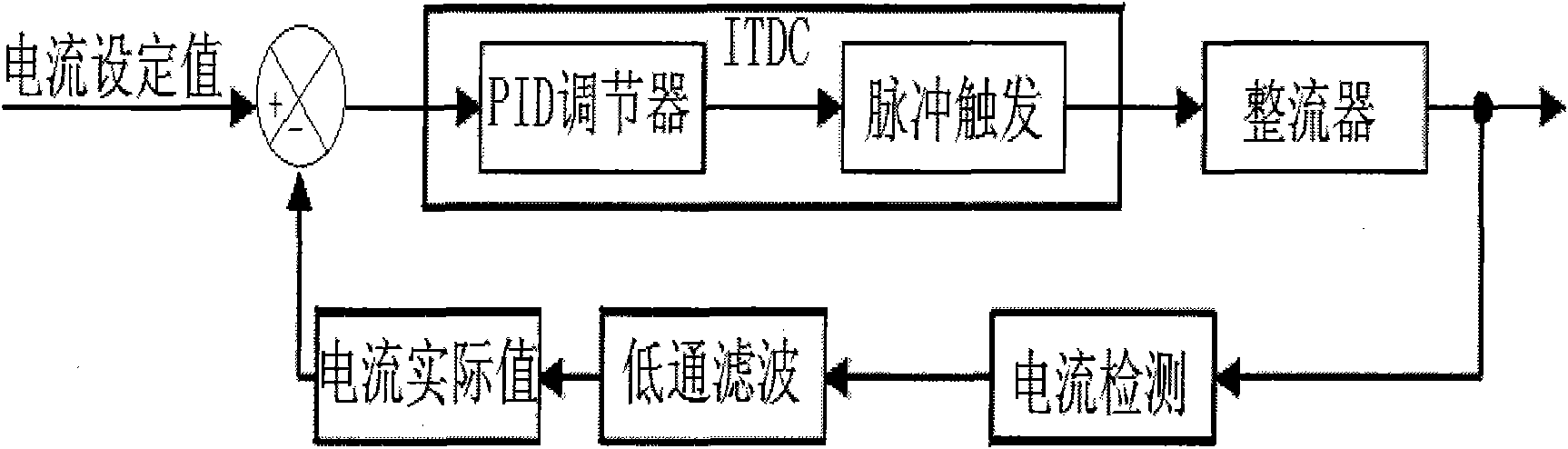 Automatic regulating device of DC electric arc furnace electrode and control method thereof