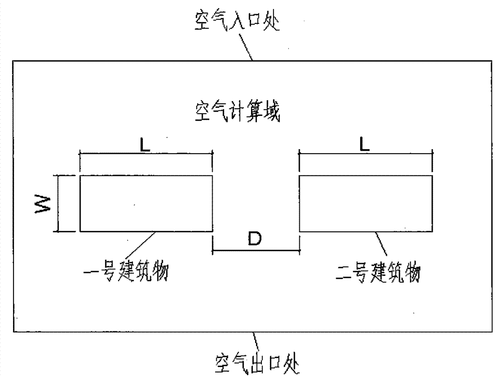 An Evaluation Method of Wind Environment Between Buildings