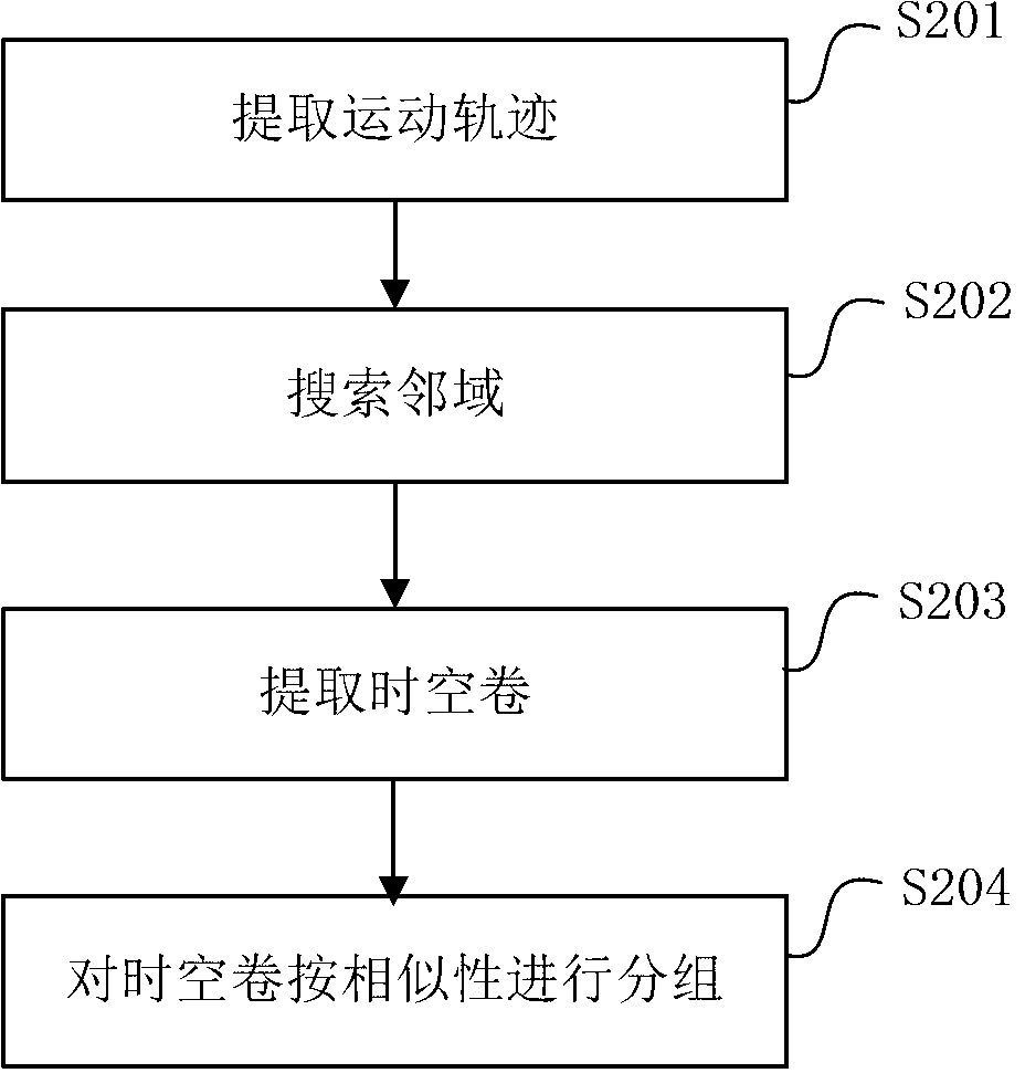 Video denoising method and system