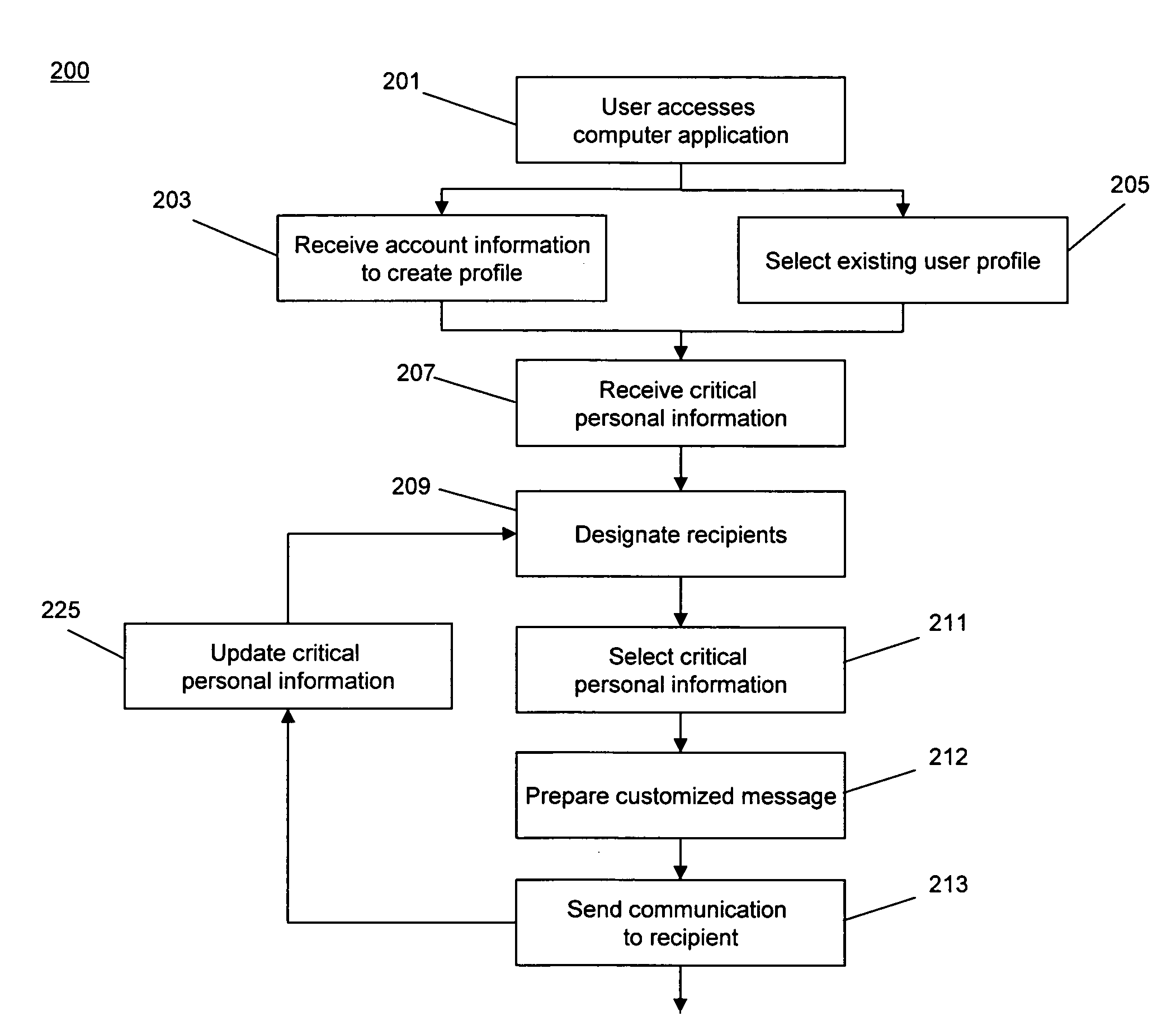 Computer-implemented system and method for aggregating and selectively distributing critical personal information to one or more user-designated recipients