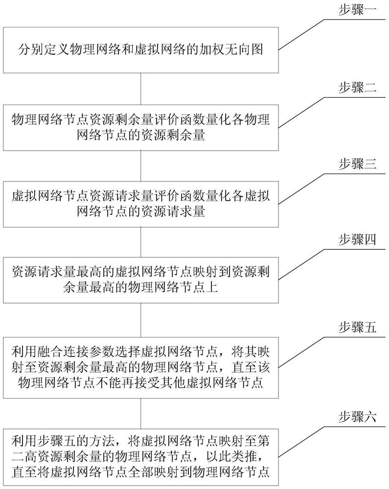 A Method for Realizing Repeated Mapping of Large-Scale Virtual Network Nodes