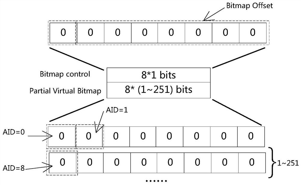 Wireless ndn data processing method, device and system