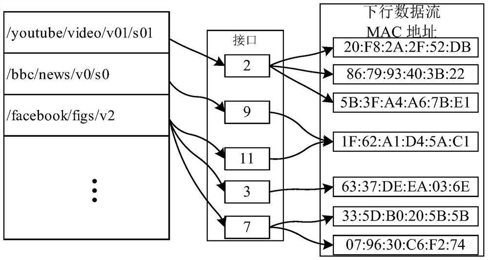 Wireless ndn data processing method, device and system