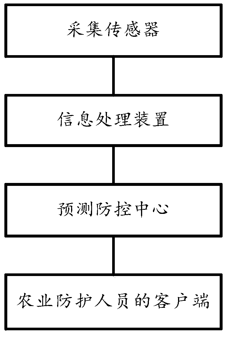 A supervision method and system based on photovoltaic technology