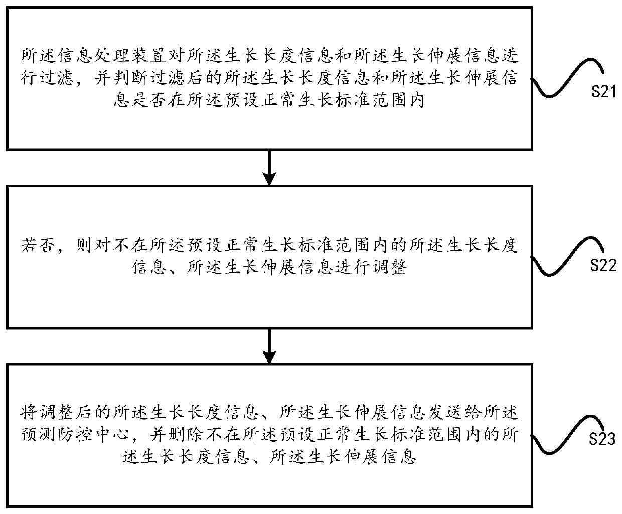 A supervision method and system based on photovoltaic technology