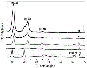 Small-grain hemoglobin/hydrotalcite-like compound nano-composite and preparation method and application thereof