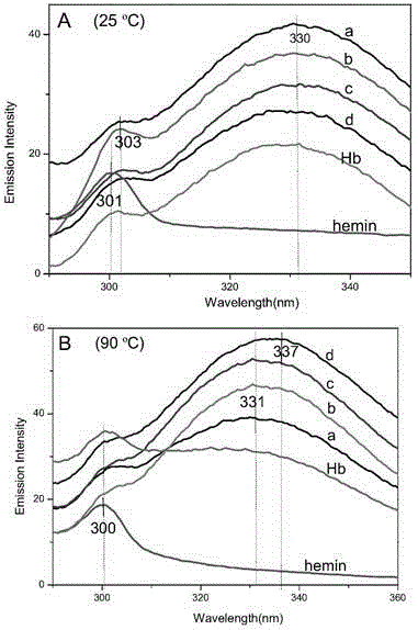 Small-grain hemoglobin/hydrotalcite-like compound nano-composite and preparation method and application thereof