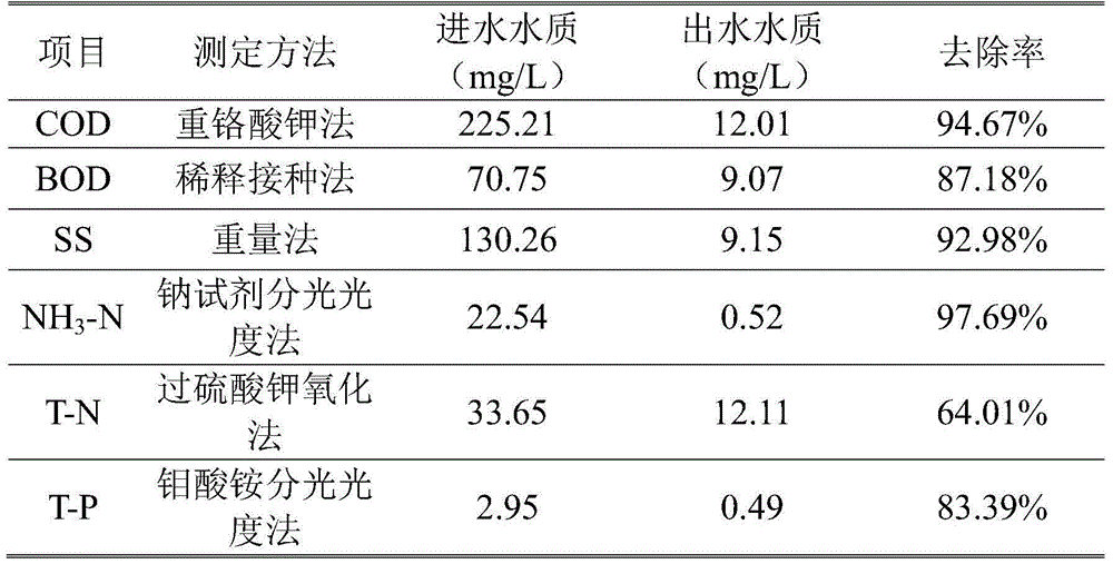 Membrane bioreactor device for retarding membrane pollution and sewage treatment method