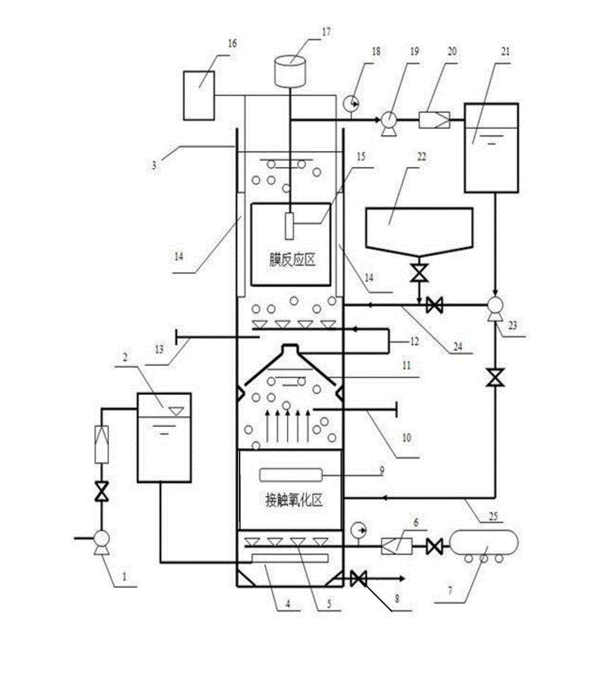 Membrane bioreactor device for retarding membrane pollution and sewage treatment method