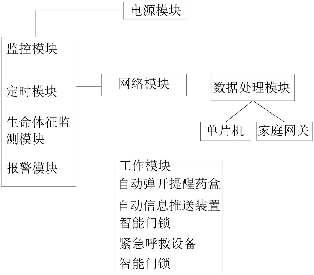 Medical monitoring system based on network signals