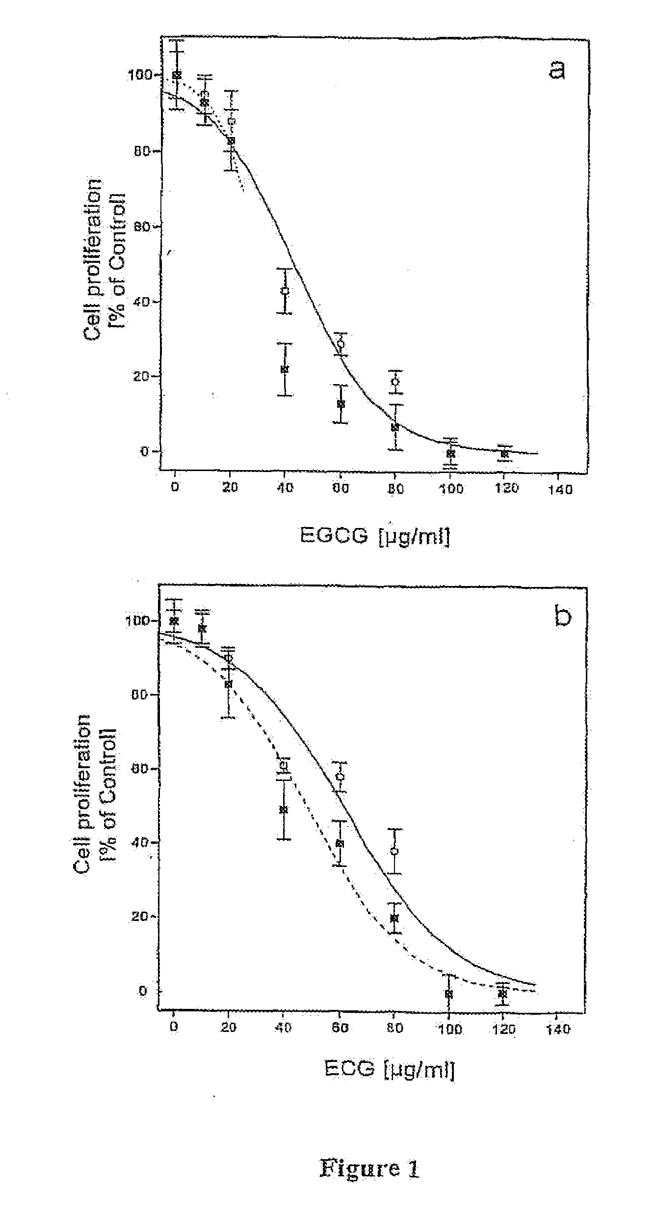 Extract of ceratonia siliqua leaves and pods containing polyphenols with antioxidant and antitumor activities