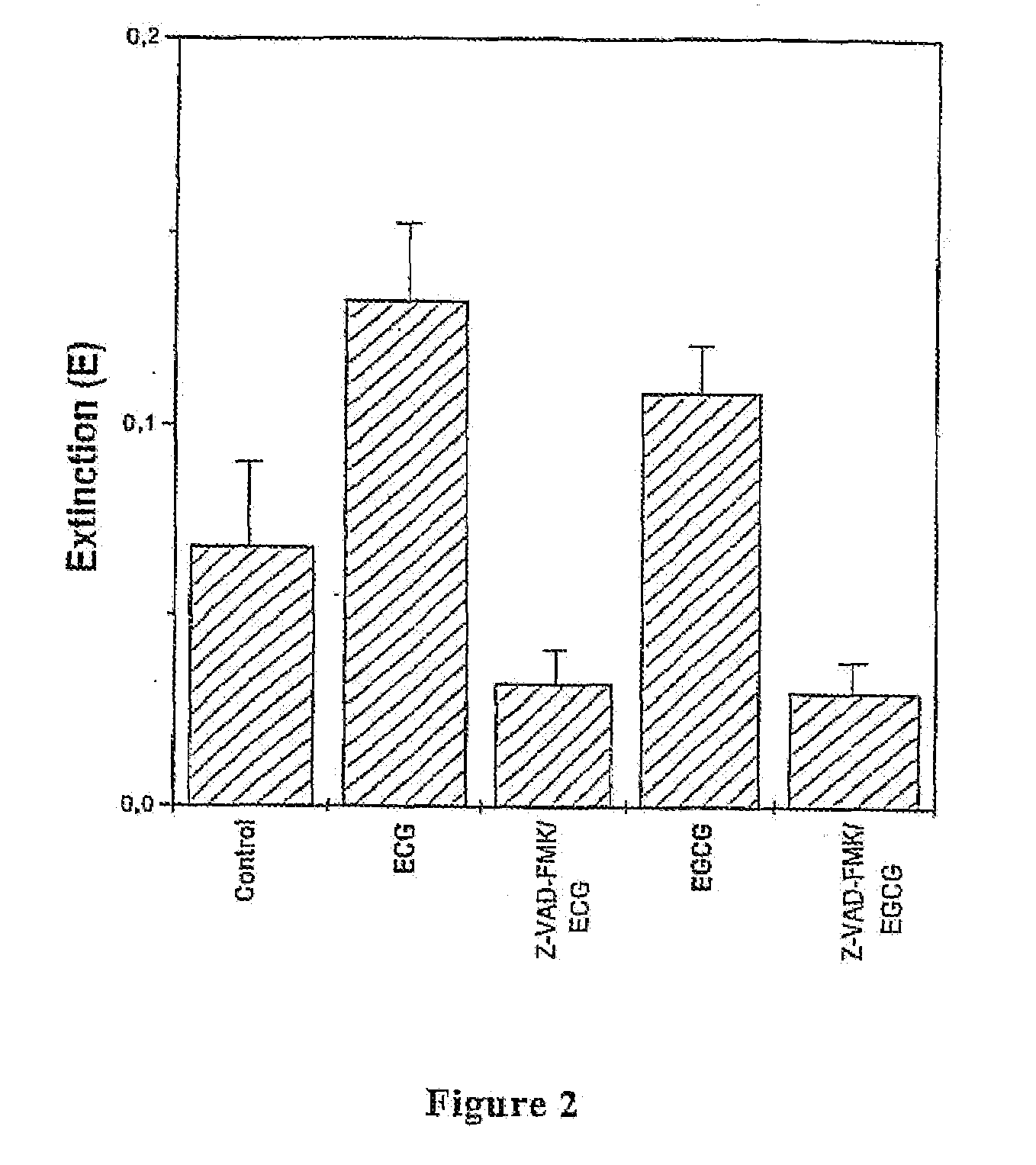 Extract of ceratonia siliqua leaves and pods containing polyphenols with antioxidant and antitumor activities