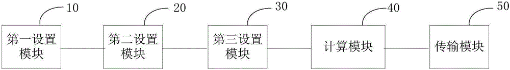 Electric power wireless private network-assisted transmission method and system