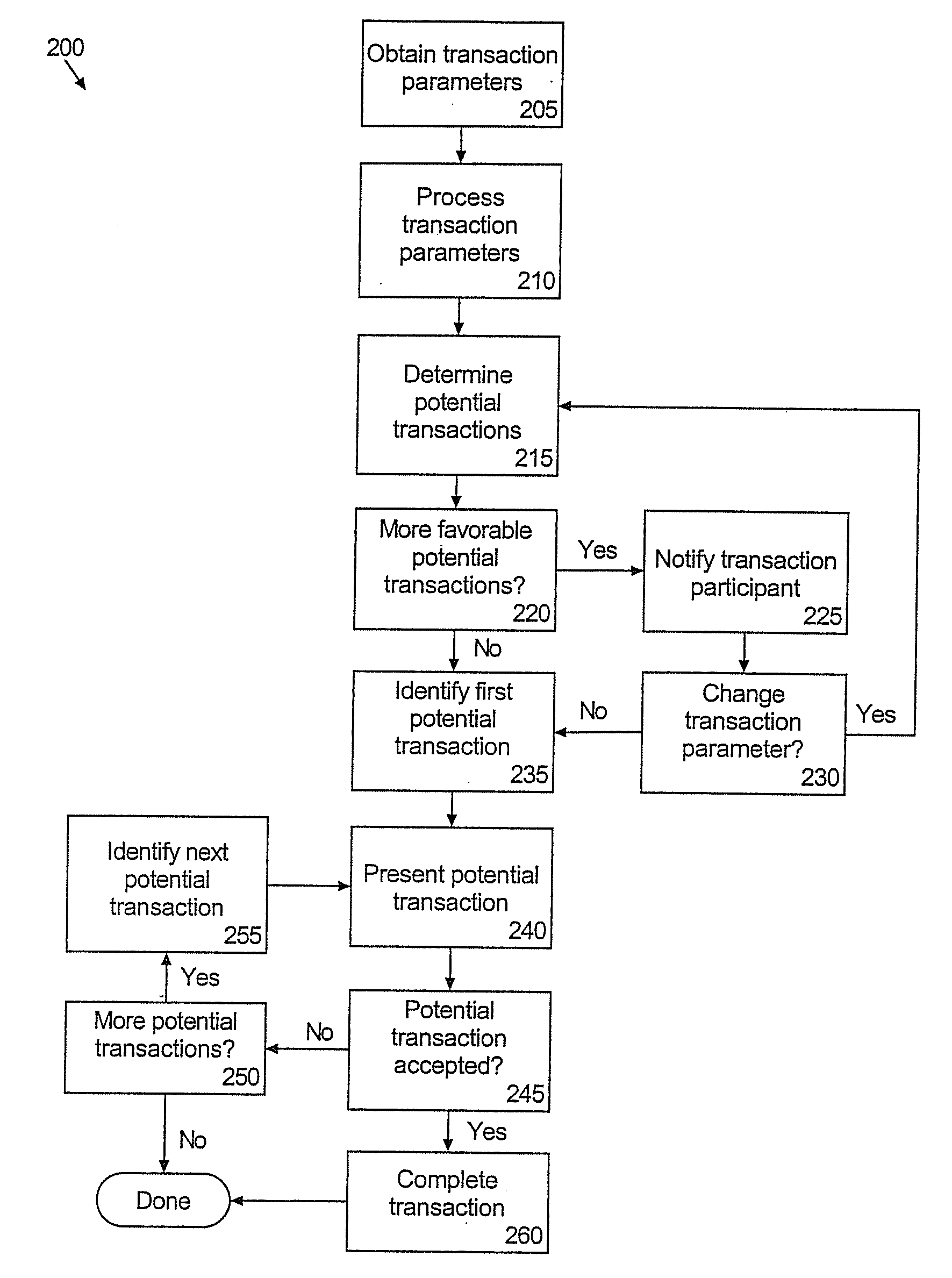 Method, system, and apparatus for dynamically creating electronic contracts