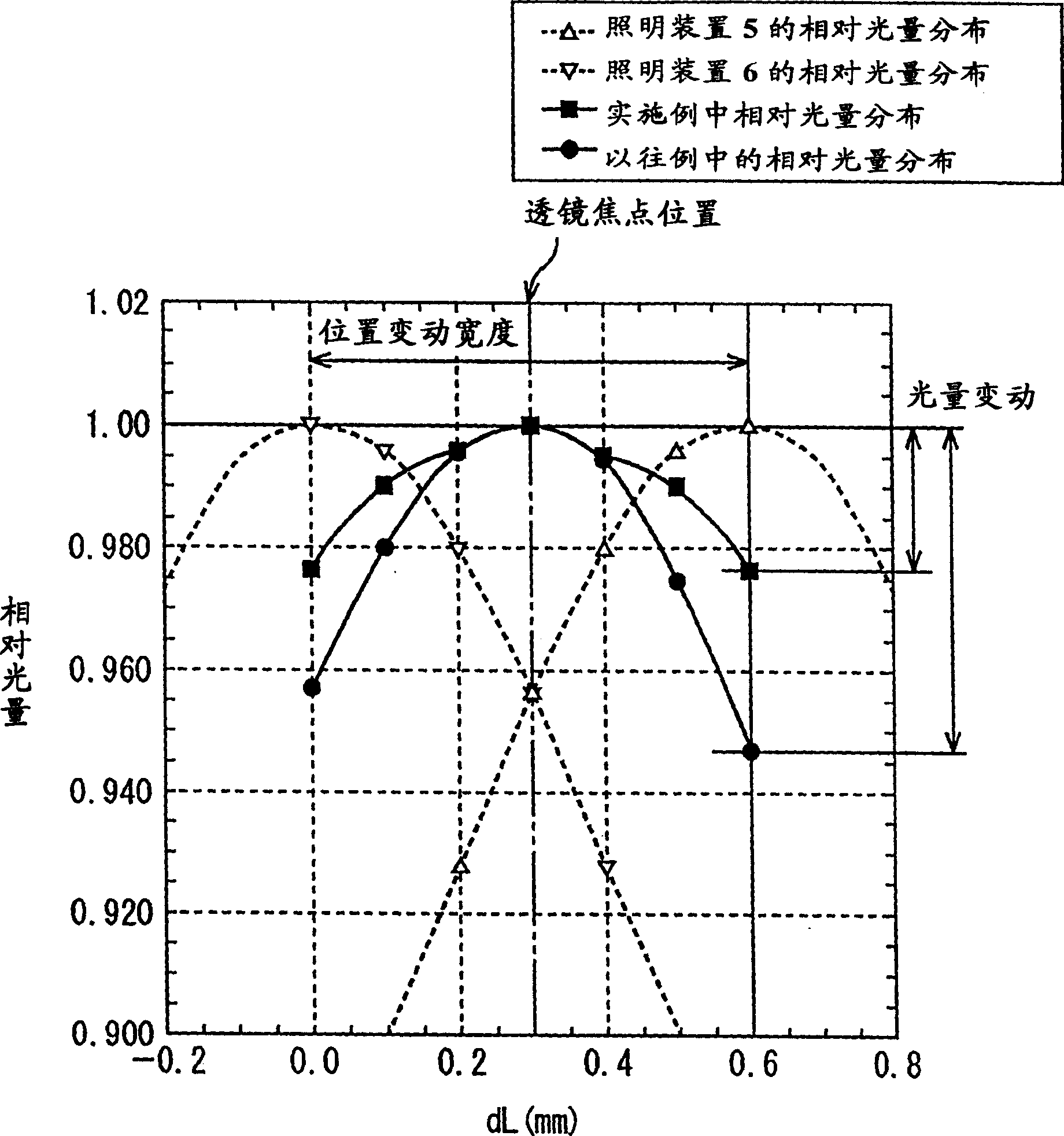 Image sensor unit and image reacter