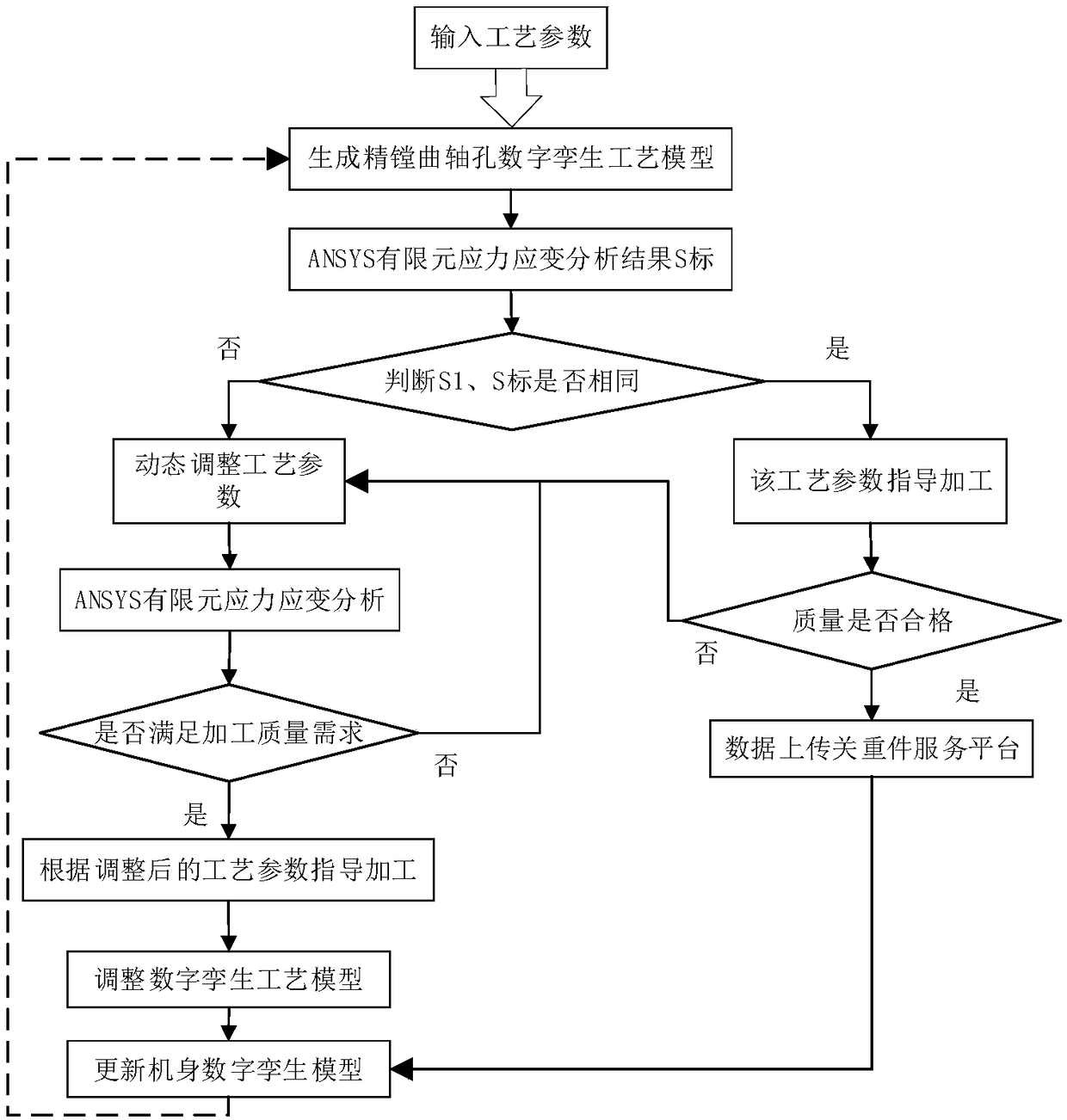 Control method for manufacturing process of key parts of marine diesel engine based on digital twin