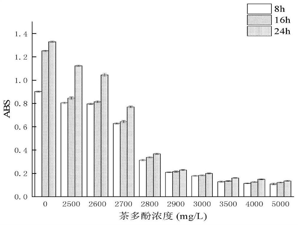 Preparation method of mouthwash with effects of preventing decayed teeth and periodontitis