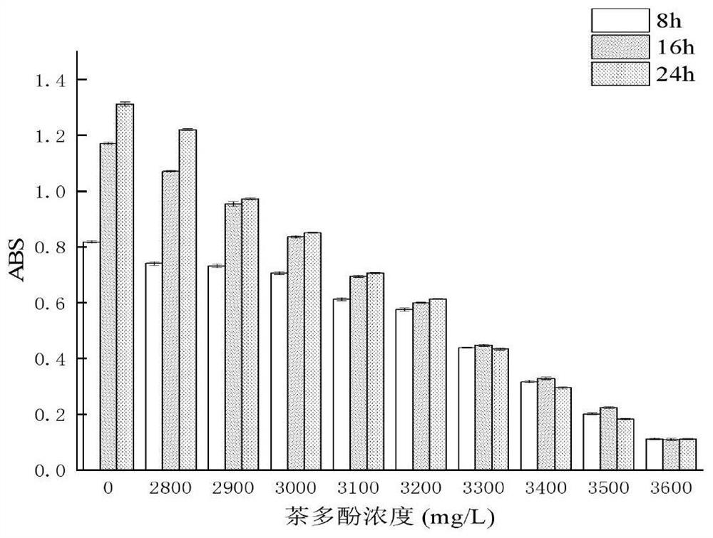 Preparation method of mouthwash with effects of preventing decayed teeth and periodontitis