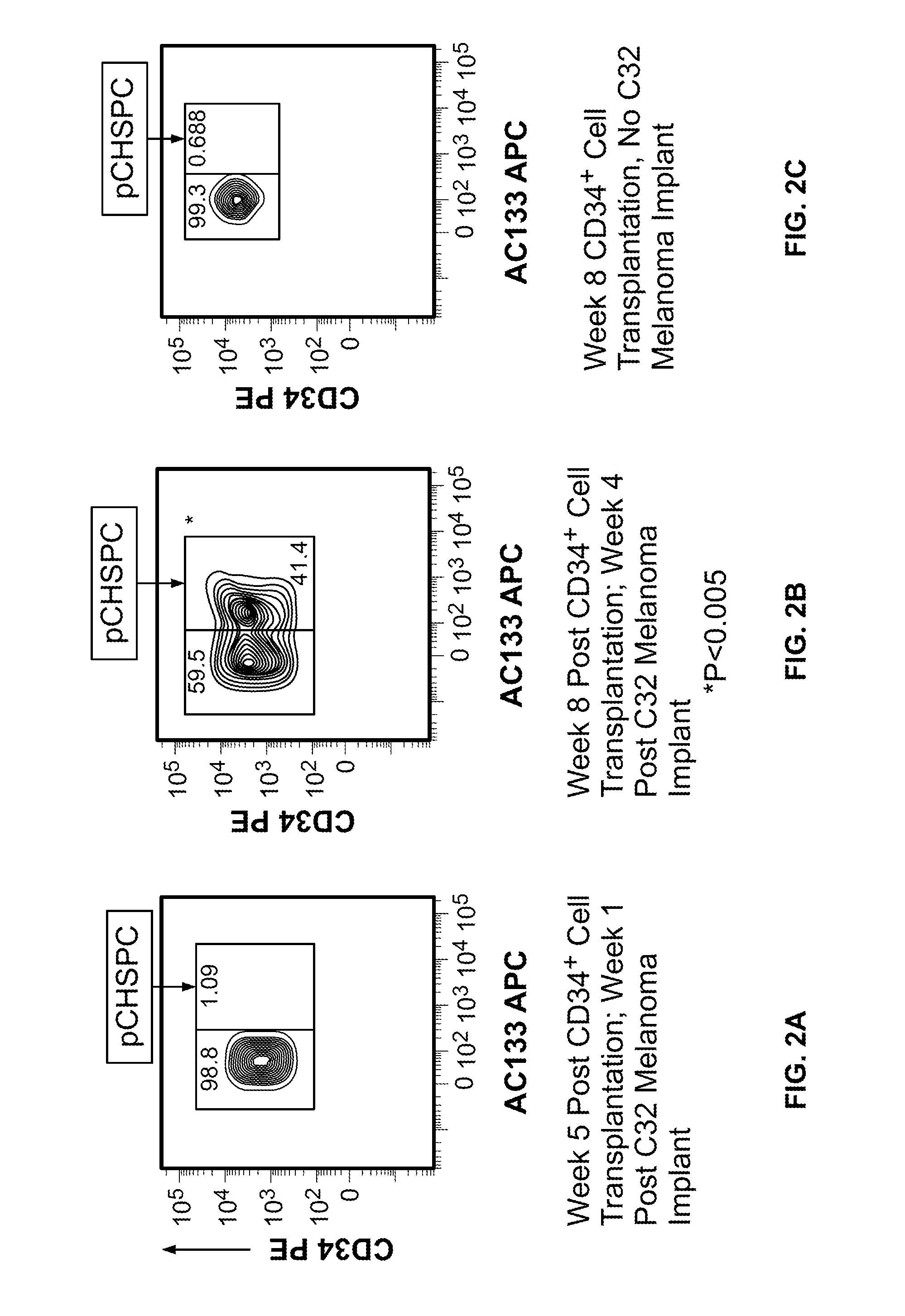 Pro-angiogenic and Anti-angiogenic hematopoietic progenitor cell populations