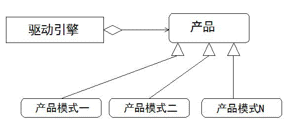 End-to-end quality monitoring method based on strategy mode