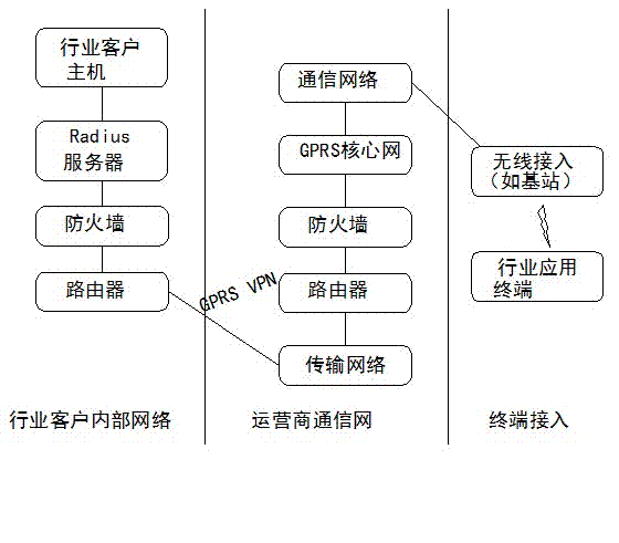 End-to-end quality monitoring method based on strategy mode