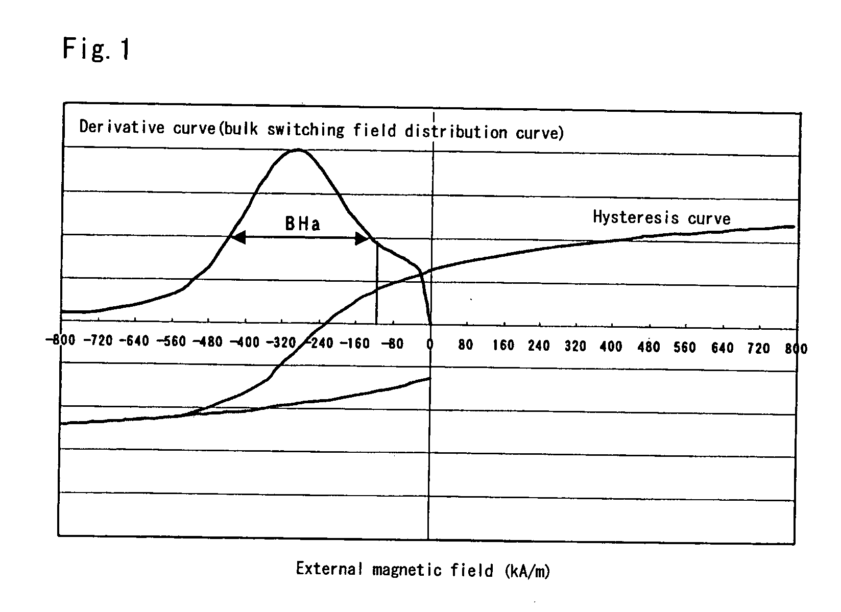 Iron nitride magnetic powder and method of producing the powder