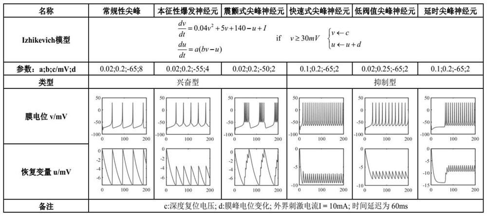 Brain-like pulse neural network control method applied to morphing aircraft