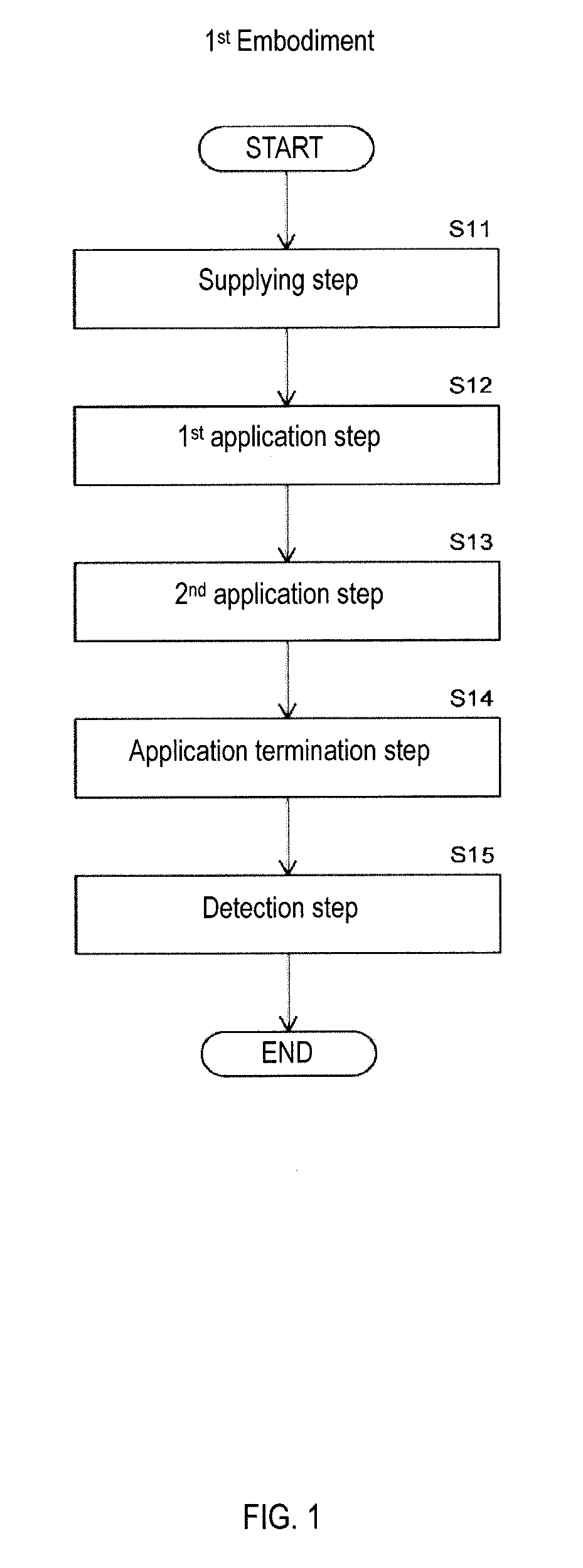 Detection method and detection device