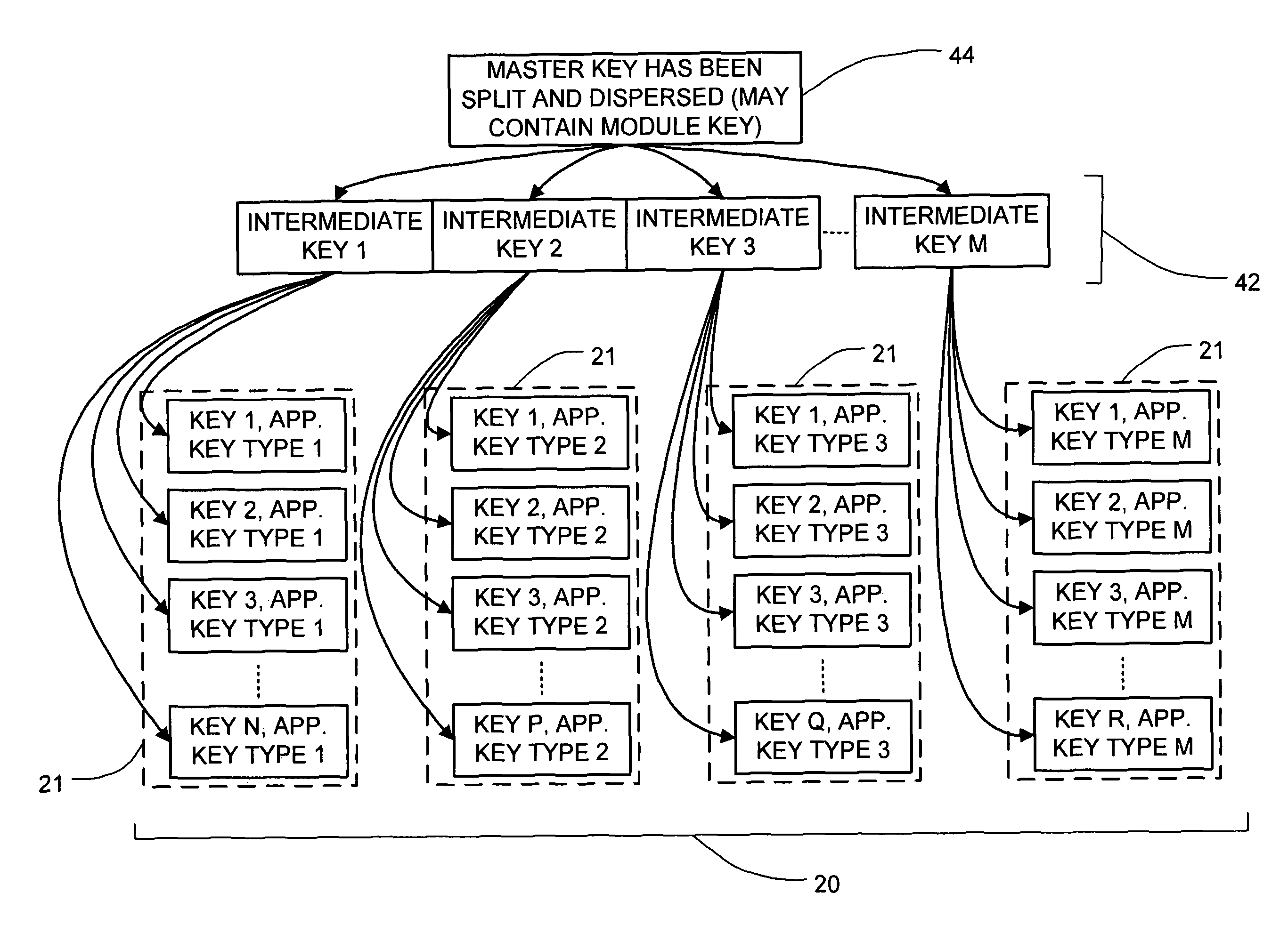 Cryptographic key backup and escrow system