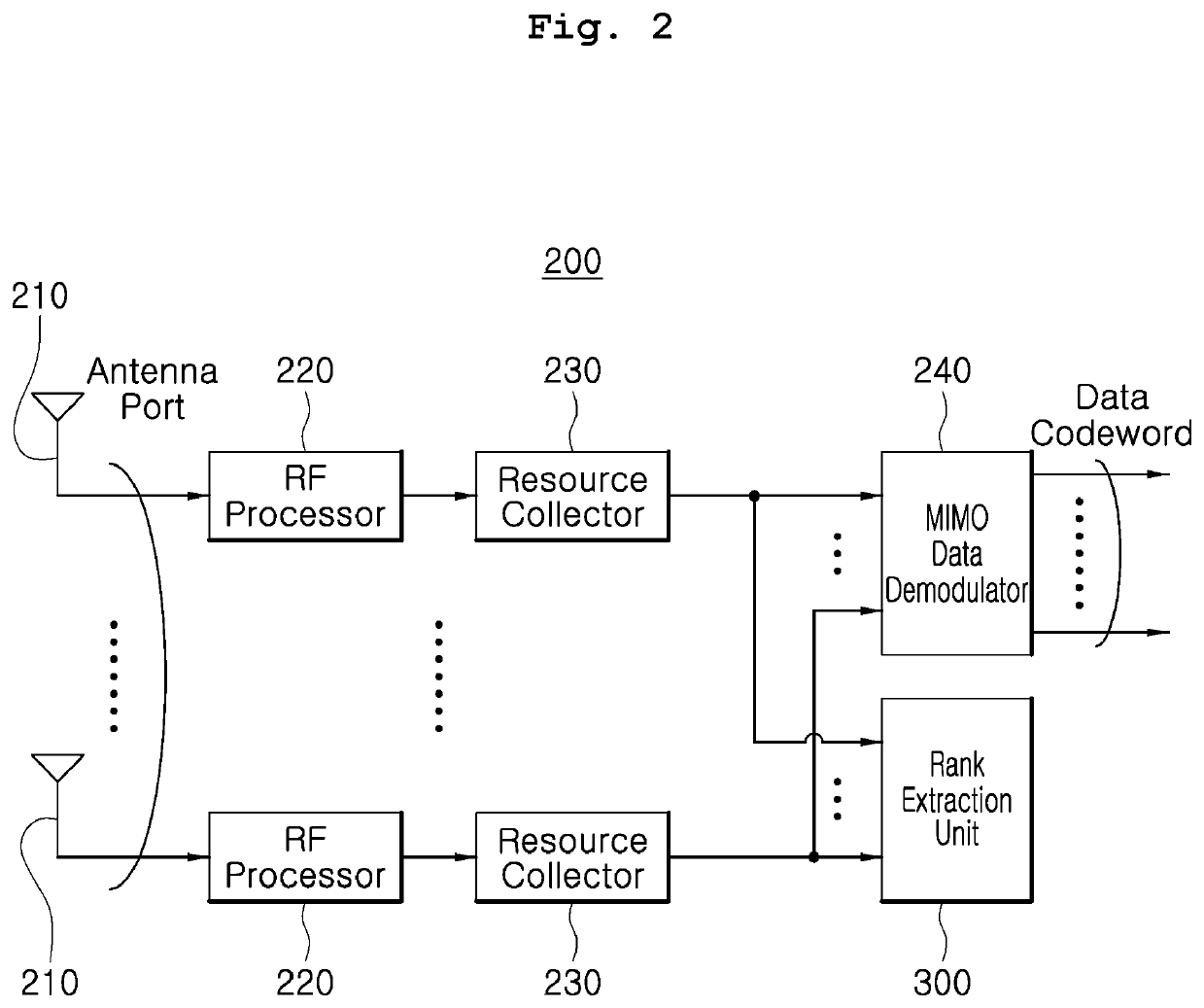 Efficient rank extraction method in MIMO receiver and apparatus therefor