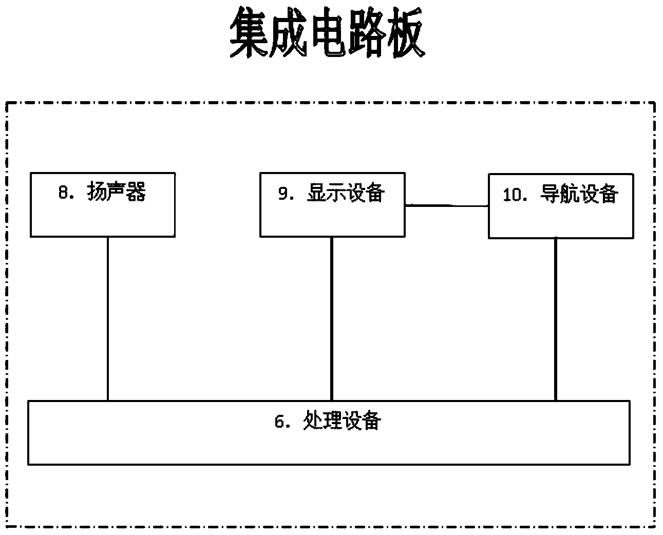 Ship early warning method