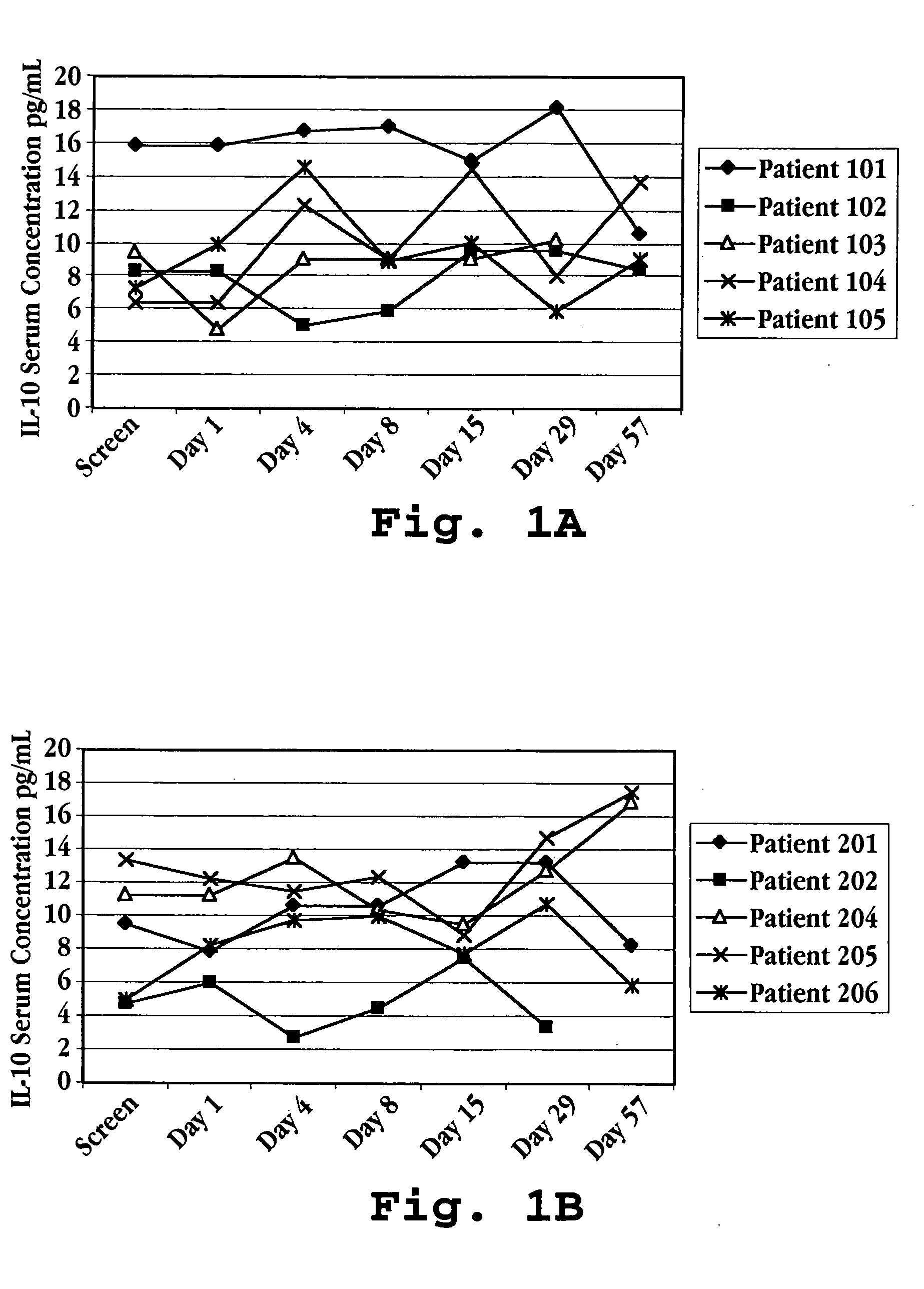 Treatment using an interferon