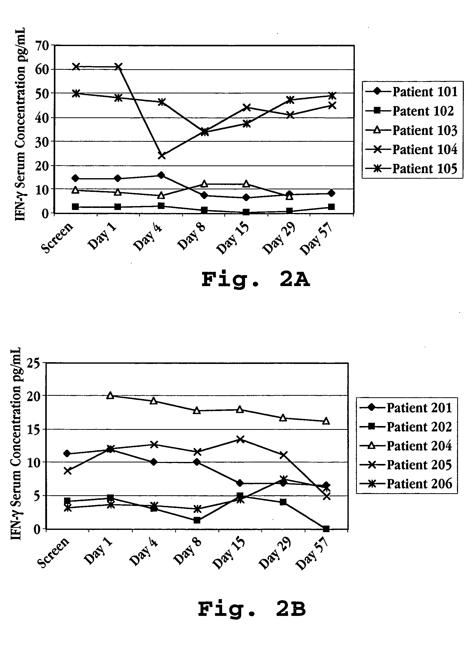 Treatment using an interferon