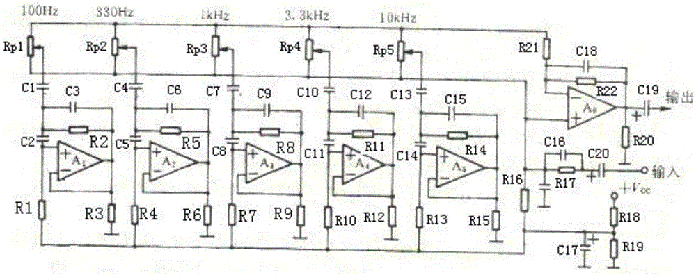 Audio spectrum columnar display