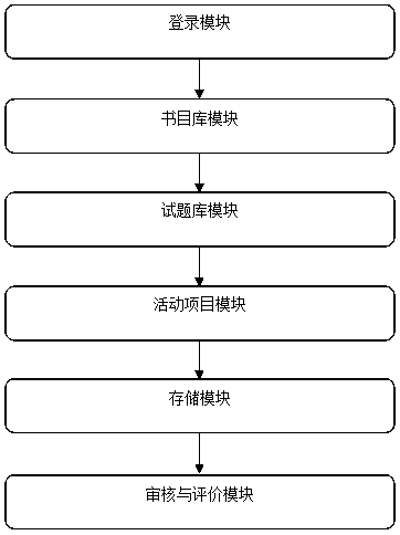 Reading evaluation method and system based on integral system