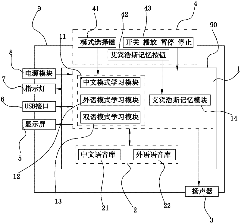 Speech learning machine and player with bilingual model