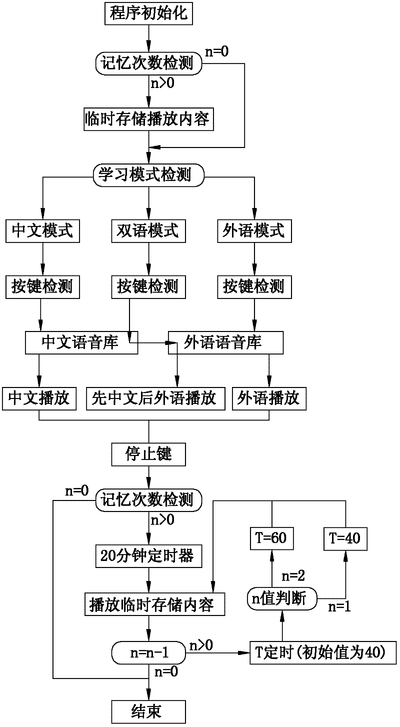 Speech learning machine and player with bilingual model