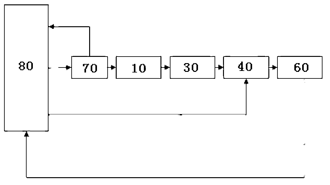 Method and device for controlling pump output of concrete pumping machinery