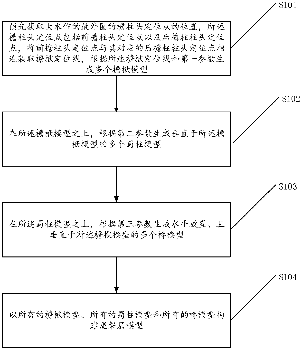 Modeling method for palace type big woodwork roof truss layer and computer equipment