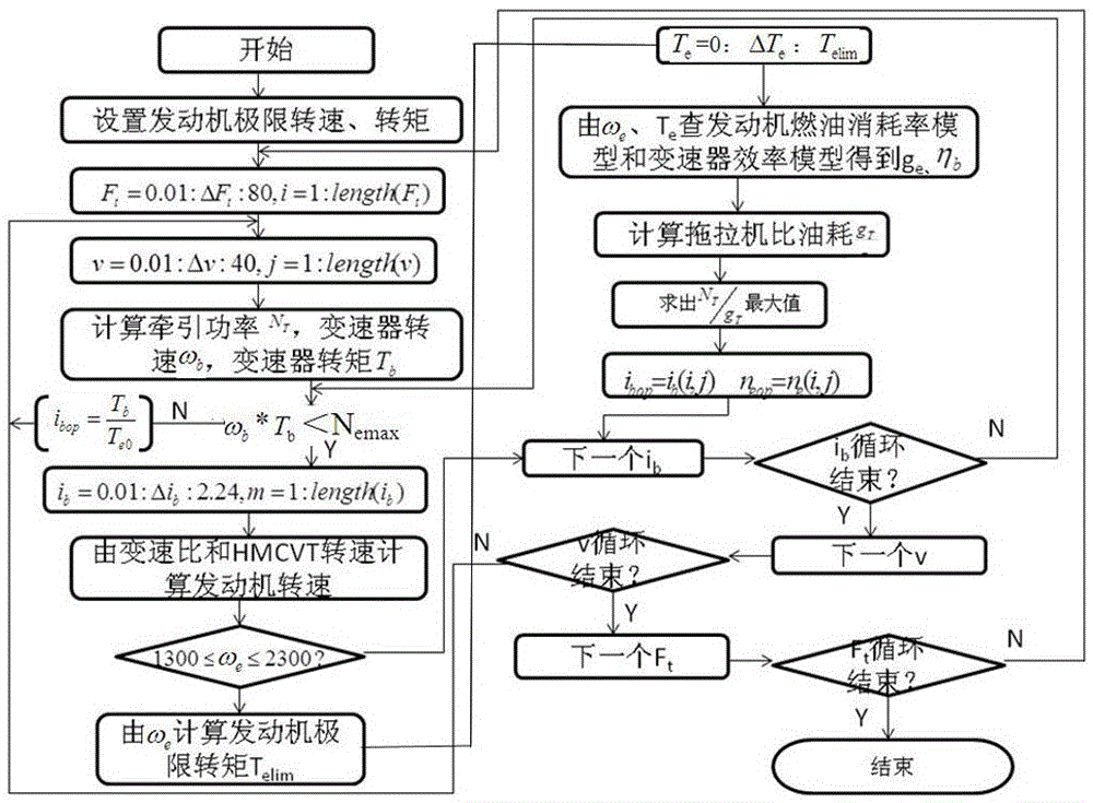 Stepless speed change tractor control system and control method thereof